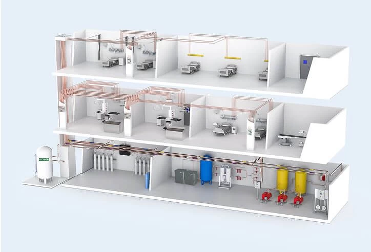 Medikal Gaz Sistemleri